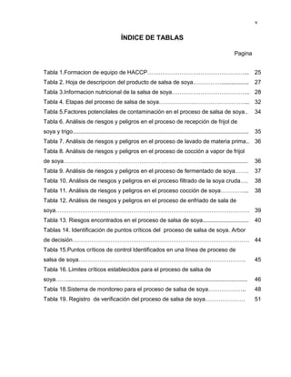 v

ÍNDICE DE TABLAS
Pagina
Tabla 1.Formacion de equipo de HACCP……………………………………………... 25
Tabla 2. Hoja de descripcion del producto de salsa de soya…………….................

27

Tabla 3.Informacion nutricional de la salsa de soya………………………………….. 28
Tabla 4. Etapas del proceso de salsa de soya………………………………………... 32
Tabla 5.Factores potencilales de contaminación en el proceso de salsa de soya..

34

Tabla 6. Análisis de riesgos y peligros en el proceso de recepción de frijol de
soya y trigo...............................................................................................................

35

Tabla 7. Análisis de riesgos y peligros en el proceso de lavado de materia prima.. 36
Tabla 8. Análisis de riesgos y peligros en el proceso de cocción a vapor de frijol
de soya………………………………………………………………..............................

36

Tabla 9. Análisis de riesgos y peligros en el proceso de fermentado de soya…….

37

Tabla 10. Análisis de riesgos y peligros en el proceso filtrado de la soya cruda….

38

Tabla 11. Análisis de riesgos y peligros en el proceso cocción de soya…………...

38

Tabla 12. Análisis de riesgos y peligros en el proceso de enfriado de sala de
soya………………………………………………………………………………………… 39
Tabla 13. Riesgos encontrados en el proceso de salsa de soya.............................

40

Tablas 14. Identificación de puntos críticos del proceso de salsa de soya. Arbor
de decisión………………………………………………………………………………… 44
Tabla 15.Puntos críticos de control Identificados en una línea de proceso de
salsa de soya…………………………………………………………………………….

45

Tabla 16. Limites críticos establecidos para el proceso de salsa de
soya……..................................................................................................................

46

Tabla 18.Sistema de monitoreo para el proceso de salsa de soya………………..

48

Tabla 19. Registro de verificación del proceso de salsa de soya…………………

51

 