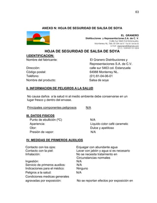 63

ANEXO N: HOJA DE SEGURIDAD DE SALSA DE SOYA
EL GRANERO
Distribuciones y Representaciones S.A. de C. V.
Calle Sur 5463 Col Estanzuela.
Monterrey NL. Tels: 81-04--06-01 Fax 81-04-06-02
e-mail : elgranero83@gmail.com
R.F.C.: GDR-831101-QD4

HOJA DE SEGURIDAD DE SALSA DE SOYA
I.IDENTIFICACION:
Nombre del fabricante:

El Granero Distribuciones y
Representaciones S.A. de C.V.
calle sur 5463 col. Estanzuela
64988 Monterrey NL.
(01) 81-04-06-01
Salsa de soya

Dirección:
Código postal:
Teléfono:
Nombre del producto:

II. INFORMACION DE PELIGROS A LA SALUD
No causa daños a la salud ni al medio ambiente debe conservarse en un
lugar fresco y dentro del envase.
Principales componentes peligrosos

N/A

III. DATOS FISICOS
Punto de ebullición (ºC)
Apariencia:
Olor:
Presión de vapor:

N/A
Liquido color café caramelo
Dulce y apetitoso
N/A

IV. MEDIDAS DE PRIMEROS AUXILIOS
Contacto con los ojos:
Contacto con la piel:
Inhalación:
Ingestión:
Servicio de primeros auxilios:
Indicaciones para el médico:
Peligros a la salud:
Condiciones medicas generales
agravadas por exposición:

Enjuagar con abundante agua
Lavar con jabón y agua si es necesario
No se necesita tratamiento en
Circunstancias normales
N/A
N/A
Ninguno
N/A
No se reportan efectos por exposición en

 