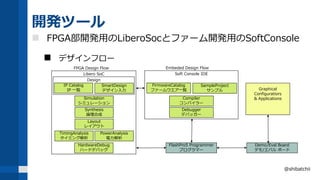 開発ツール
 FPGA部開発用のLiberoSocとファーム開発用のSoftConsole
 デザインフロー
@shibatchii
IP Catalog
IP 一覧
SmartDesign
デザイン入力
Simulation
シミュレーション
Synthesis
論理合成
Layout
レイアウト
TimingAnalysis
タイミング解析
FlashPro5 Programmer
プログラマー
HardwareDebug
ハードデバッグ
FirmwareCatalog
ファームウエア一覧
SampleProject
サンプル
Compiler
コンパイラー
Debugger
デバッガー
Demo/Eval Board
デモ/エバル ボード
PowerAnalysis
電力解析
Design
Libero SoC Soft Console IDE
Graphical
Configuratiors
& Applications
FPGA Design Flow Embeded Design Flow
 