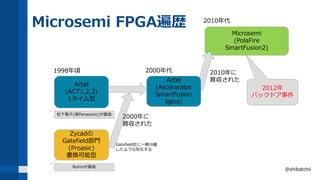 Microsemi FPGA遍歴
@shibatchii
Actel
(ACT1,2,3)
1タイム型
2000年に
買収された
Microsemi
(PolaFire
SmartFusion2)
Zycadの
Gatefield部門
(Proasic)
書換可能型
2010年に
買収されたActel
(Axcerarater
SmartFusion
Igloo)
松下電子(現Panasonic)が製造
Rohmが製造
1998年頃 2000年代
2010年代
Gatefield社に一瞬分離
したような気もする
2012年
バックドア事件
 