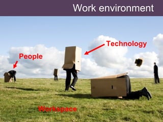 Work environment People Workspace Technology 