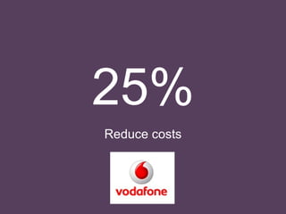 25% Reduce costs 