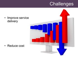 Challenges Improve service delivery Reduce cost 