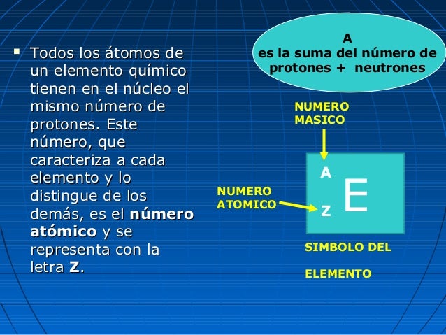 Modelo atomico