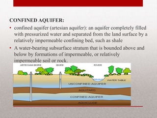 CONFINED AQUIFER:
• confined aquifer (artesian aquifer): an
aquifer completely filled with pressurized
water and separated from the land surface
by a relatively impermeable confining bed,
such as shale
• A water-bearing subsurface stratum that is
bounded above and below by formations
of impermeable, or relatively impermeable
soil or rock.
BITS Edu Campus Prof. Ankit Patel 15
 