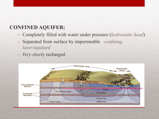 CONFINED AQUIFER:
– Completely filled with water under pressure
(hydrostatic head)
– Separated from surface by impermeable
confining layer/aquitard
– Very slowly recharged
BITS Edu Campus Prof. Ankit Patel 16
 