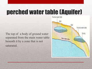 perched water table (Aquifer)
The top of a body of
ground water separated
from the main water table
beneath it by a zone that is
not
saturated.
BITS Edu Campus Prof. Ankit Patel 33
 