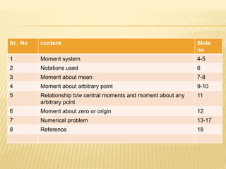 Sr. No content Slide 
no 
1 Moment system 4-5 
2 Notations used 6 
3 Moment about mean 7-8 
4 Moment about arbitrary point 9-10 
5 Relationship b/w central moments and moment about any 
arbitrary point 
11 
6 Moment about zero or origin 12 
7 Numerical problem 13-17 
8 Reference 18 
 