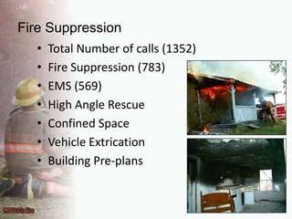 Fire SuppressionTotal Number of calls (1352)Fire Suppression (783)EMS (569)High Angle RescueConfined SpaceVehicle ExtricationBuilding Pre-plans