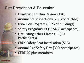 Fire Prevention & EducationConstruction Plan Review (120)Annual fire inspections (700 conducted)Knox Box Program (95 % of buildings)Safety Programs 73 (11543 Participants)Fire Extinguisher Classes 5- (50 Participants)Child Safety Seat Installation (516)Annual Fire Safety Day (300 participants)CERT 40 plus members