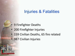 Injuries & Fatalities	9 Firefighter Deaths200 Firefighter Injuries159 Civilian Deaths, 65 fire related	987 Civilian Injuries