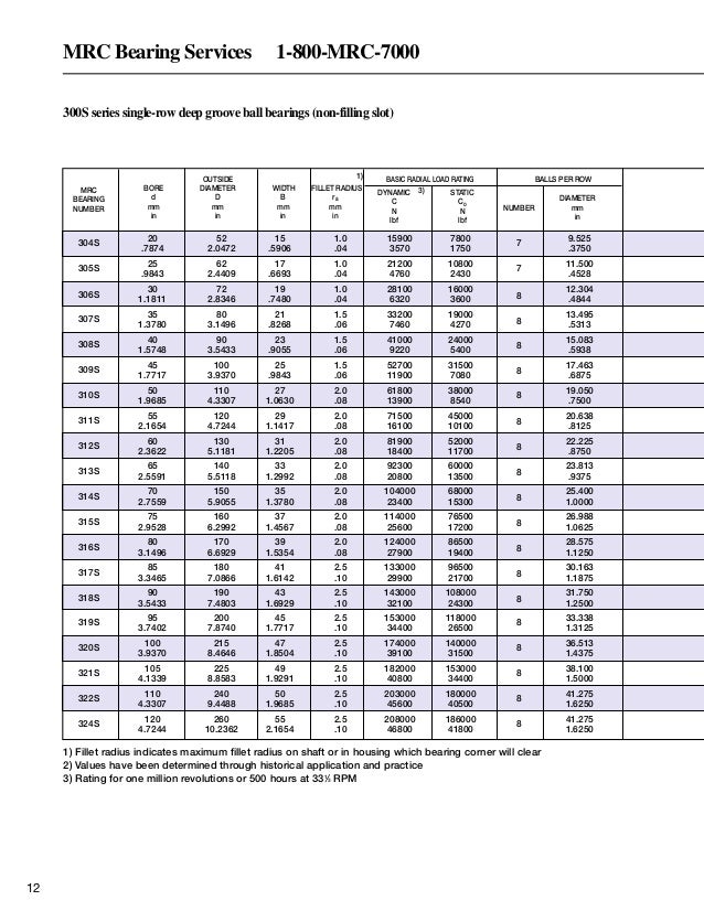 Water Pump Bearing Size Chart