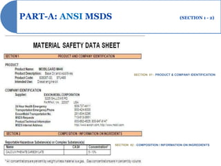 PART-A: ANSI MSDS                                       (SECTION 1 - 2)




                              SECTION 01 : PRODUCT & COMPANY IDENTIFICATION




                    SECTION 02 : COMPOSITION / INFORMATION ON INGREDIENTS
 