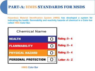 PART-A: HMIS STANDARDS FOR MSDS

Hazardous Material Identification System (HMIS) has developed a system for
indicating the health, flammability and reactivity hazards of chemical in a Color bar
called HMIS Color Bar.




                                                  Rating : 0 - 4

                                                  Rating : 0 - 4

                                                  Rating : 0 - 4

                                                  Letter : A - Z

             HMIS Color Bar
 