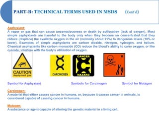 PART-B: TECHNICAL TERMS USED IN MSDS                                           (Cont’d)


Asphyxiant:
A vapor or gas that can cause unconsciousness or death by suffocation (lack of oxygen). Most
simple asphyxiants are harmful to the body only when they become so concentrated that they
reduce (displace) the available oxygen in the air (normally about 21%) to dangerous levels (18% or
lower). Examples of simple asphyxiants are carbon dioxide, nitrogen, hydrogen, and helium.
Chemical asphyxiants like carbon monoxide (CO) reduce the blood's ability to carry oxygen, or like
cyanide, interfere with the body's utilization of oxygen.




Symbol for Asphyxiant                        Symbols for Carcinogen               Symbol for Mutagen

Carcinogen:
A material that either causes cancer in humans, or, because it causes cancer in animals, is
considered capable of causing cancer in humans.

Mutagen:
A substance or agent capable of altering the genetic material in a living cell.
 