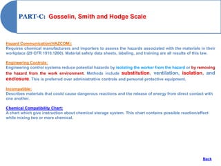 PART-C: Gosselin, Smith and Hodge Scale



Hazard Communication(HAZCOM):
Requires chemical manufacturers and importers to assess the hazards associated with the materials in their
workplace (29 CFR 1910.1200). Material safety data sheets, labeling, and training are all results of this law.

Engineering Controls:
Engineering control systems reduce potential hazards by isolating the worker from the hazard or by removing
the hazard from the work environment. Methods include substitution, ventilation, isolation, and
enclosure. This is preferred over administrative controls and personal protective equipment.
Incompatible:
Describes materials that could cause dangerous reactions and the release of energy from direct contact with
one another.

Chemical Compatibility Chart:
A chart which give instruction about chemical storage system. This chart contains possible reaction/effect
while mixing two or more chemical.




                                                                                                       Back
 