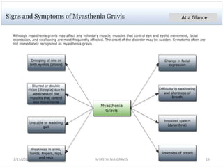 At a Glance
2/19/2017 19MYASTHENIA GRAVIS
 