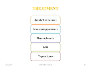 TREATMENT
Anticholinesterases
Immunosuppressants
Plamsapheresis
IVIG
Thymectomy
2/19/2017 36MYASTHENIA GRAVIS
 