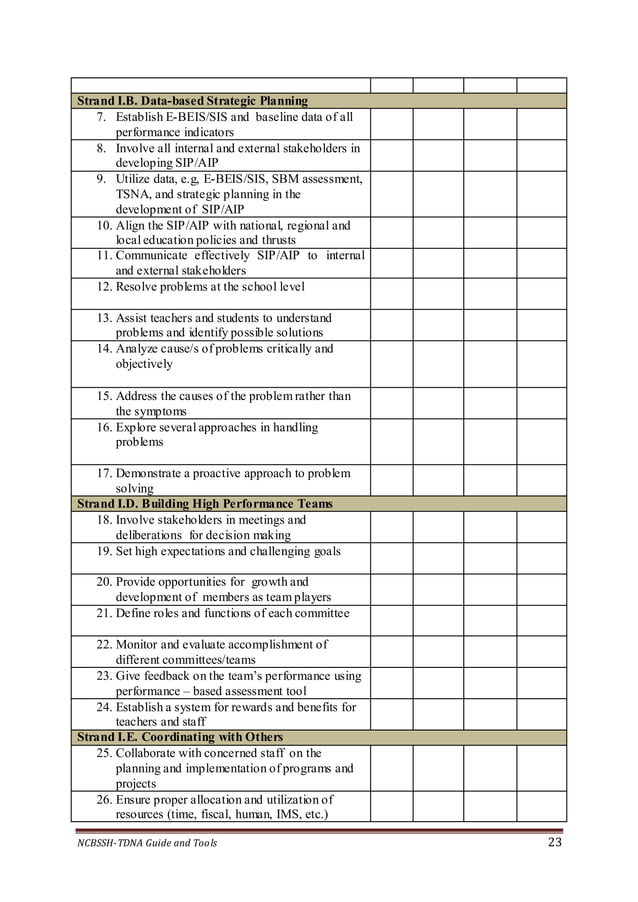 DepEd National Competency-Based Standards for School Heads