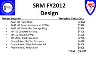 SRM FY2012
                           Design
Project Location                          Projected Const Cost
   •   AASF #1 Flight Deck                               $2.8M
   •   AASF #1 Power Assessment (FEMA)                   $357K
   •   AASF #2 Fire Bucket Storage Bldg                  $286K
   •   MATES Concrete Parking                            $450K
   •   MATES Retaining Wall                              $450K
   •   RTI Motor Pool Expansion                          $220K
   •   Camp Butner Big Top Site work                     $461K
   •   Camp Butner West Perimeter Rd                     $450K
   •   Albemarle RC Renovation                           $400K
                                                 Total $5.8M
 