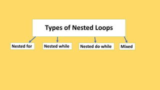 Types of Nested Loops
Nested for Nested while Nested do while Mixed
 