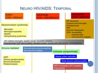 NEURO HIV/AIDS: TEMPORAL
    EARLY                              MIDSTAGE                                 ADVANCED
    (CD4 > 500/mm3                     (CD4 = 200-500/mm3)                      (CD4 < 200/mm3)
                                                                         HIV Dementia
                                                                         Cryptococcal meningitis
Seroconversion syndromes                                                 Toxoplasmosis
                                                                         PML
  Meningitis                                                             Vacuolar Myelopathy
  Meningoencephalitis                                                    CMV- encephalitis
  Myelitis                                                                   - polyradiculitis
  Demyelinating syndromes                                                    - mononeuritis multiplex

  HIV related meningitis: aseptic (acute, recurrent, chronic)
  Asymptomatic CSF abnormalities: elevated protein, lymphocytic pleocytosis, normal glucose

Immune mediated         Demyelinating polyneuropathies
                        Mononeuritis multiplex
                                                          Immune compromised

  AIDP                                                      Herpes zoster radiculitis
  Sensory ganglionopathy
  Brachial plexopathy                                              Distal sensory polyneuropathy
  Rhabdomyolysis
                                                           NRTI neuropathy, AZT myopathy
                                                           Polymyositis
 