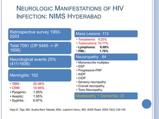 NEUROLOGIC MANIFESTATIONS OF HIV
     INFECTION: NIMS HYDERABAD

Retrospective survey 1993-                          Mass Lesions: 113
2003
                                                    • Toxoplasma: 9.25%
                                                    • Tuberculoma: 10.71%
Total 7091 (OP 5485 -> IP                           • Lymphoma: 6.08%
1606)                                               • PML:          1.70%
                                                    Neuoropathy : 84
Neurological events 25%
                                                    • Mononeuritis multiplex
(411/1606)
                                                    • DSP
                                                    • Progressive PNP
Meningitis: 162                                     • AIDP
                                                    • CIDP
                                                    • Sensory neuropathy
• TBM :           25.06%
                                                    • Cranial neuropathy
• CRM :           10.95%
                                                    • Toxic Neuropathy
• Pyogenic:       1.95%
• Aseptic:        1.95%                             Myelopathy + Dementia: 33
• Syphilis:       0.97%

Vijay D. Teja, MD, Sudha Rani Talasila, MSc, Lakshmi Vemu, MD :AIDS Read. 2005;15(3):139-145
 