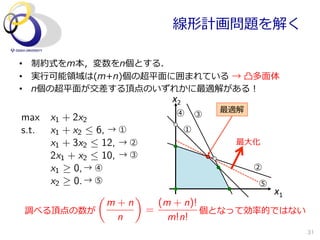 線形計画問題を解く

•  制約式をm本，変数をn個とする．
•  実⾏行行可能領領域は(m+n)個の超平⾯面に囲まれている  →  凸多⾯面体
•  n個の超平⾯面が交差する頂点のいずれかに最適解がある！
                          x2	
  
                            ④          最適解
maxx1 + 2x2                        ③

   x1 + x2  6, →  ①
s.t.                           ①
   x1 + 3x2  12, →  ②                 最⼤大化
   2x1 + x2  10, →  ③
   x1 0, →  ④                             ②
   x2 0. →  ⑤                              ⑤
             ✓        ◆                      x1	
  
                m+n       (m + n)!
調べる頂点の数が                =          個となって効率率率的ではない
                  n         m!n!
                                                      31
 