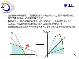 単体法

•  凸多⾯面体のある頂点（実⾏行行可能解）から出発して，⽬目的関数値が改
   善する隣隣接頂点への移動を繰り返す．
•  各頂点ではn個の超平⾯面が交差しているので，n本の線形式からな
   る連⽴立立⽅方程式を解けば頂点に対応する実⾏行行解が得られる．
 　（実際の単体法では連⽴立立⽅方程式を解き直さなくても済むよう⼯工夫されている）

   x2	
                    f  (x1,x2)

                                        x2	
  




                  x1	
                           x1	
  
                                                     32
 