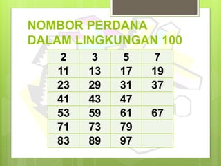 Nombor perdana tahun 6