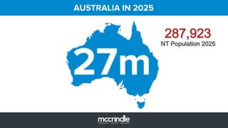 27m
NT Population 2025
287,923
AUSTRALIA IN 2025
 