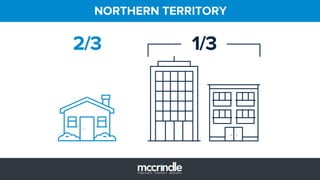 2/3 1/3
NORTHERN TERRITORY
 