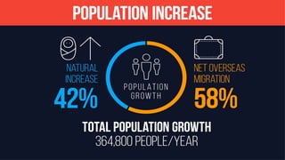 Northern Territory Population Summit Mark McCrindle