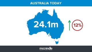 24.1m 12%
AUSTRALIA TODAY
 