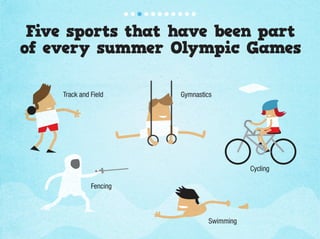 Five sports that have been part
of every summer Olympic Games

    Track and Field     Gymnastics




                                            Cycling

              Fencing



                                 Swimming
 