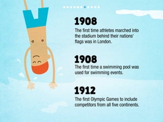 1908
The ﬁrst time athletes marched into
the stadium behind their nations'
ﬂags was in London.



1908
The ﬁrst time a swimming pool was
used for swimming events.



1912
The ﬁrst Olympic Games to include
competitors from all ﬁve continents.
 