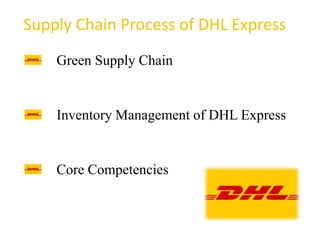 Green Supply Chain
Inventory Management of DHL Express
Core Competencies
Supply Chain Process of DHL Express
 