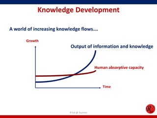 Knowledge Development
A world of increasing knowledge flows….
R'tist @ Tourism
Growth
Time
Output of information and knowledge
Human absorptive capacity
 