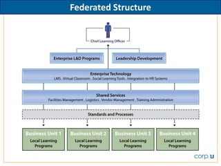 Federated Structure
 