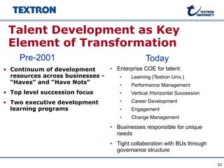 Talent Development as Key
 Element of Transformation
     Pre-2001                                   Today
                                  • Enterprise COE for talent:
• Continuum of development
  resources across businesses -      •    Learning (Textron Univ.)
  “Haves” and “Have Nots”            •    Performance Management
• Top level succession focus         •    Vertical /Horizontal Succession
                                     •
• Two executive development               Career Development
  learning programs                  •    Engagement
                                     •    Change Management
                                  • Businesses responsible for unique
                                    needs
                                  • Tight collaboration with BUs through
                                    governance structure

                                                                            23
 