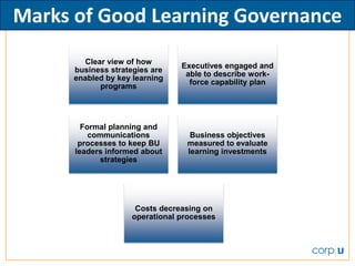 Marks of Good Learning Governance
        Clear view of how
                                Executives engaged and
      business strategies are
                                 able to describe work-
      enabled by key learning
                                  force capability plan
            programs




        Formal planning and
          communications          Business objectives
       processes to keep BU      measured to evaluate
      leaders informed about     learning investments
            strategies




                     Costs decreasing on
                    operational processes
 