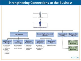 Strengthening Connections to the Business
 