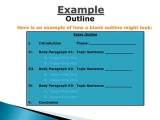 Example
                          Outline
Here is an example of how a blank outline might look:
                            Essay Outline

    I.     Introduction       Thesis: _____________________

    II.    Body Paragraph #1- Topic Sentence: _____________
             A. supporting idea
             B. supporting idea
    III.   Body Paragraph #2- Topic Sentence: ____________
             A. supporting idea
             B. supporting idea
    IV.    Body Paragraph #3- Topic Sentence: ____________
             A. supporting idea
             B. supporting idea
    V.     Conclusion
 