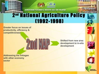 Greater focus on issues of productivity, efficiency & competitiveness Addressing the linkages with other economy sector 2 nd  National Agriculture Policy  (1992-1998) 2nd NAP Shifted from new area development to in-situ development 