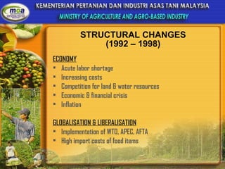 STRUCTURAL CHANGES (1992 – 1998) ECONOMY Acute labor shortage Increasing costs Competition for land & water resources  Economic & financial crisis  Inflation GLOBALISATION & LIBERALISATION Implementation of WTO, APEC, AFTA High import costs of food items 