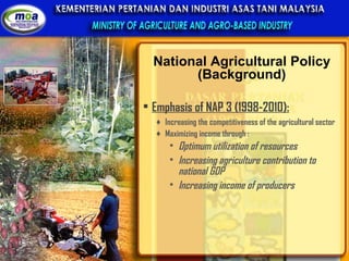 Emphasis of NAP 3 (1998-2010): Increasing the competitiveness of the agricultural sector Maximizing income through : Optimum utilization of resources  Increasing agriculture contribution to national GDP Increasing income of producers National Agricultural Policy (Background) 