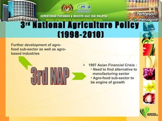 3rd NAP Further development of agro-food sub-sector as well as agro-based industries 1997 Asian Financial Crisis : Need to find alternative to  manufacturing sector  Agro-food sub-sector to be engine of growth 3 rd  National Agriculture Policy  (1998-2010) 