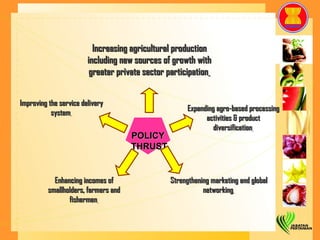 Increasing agricultural production including new sources of growth with greater private sector participation   Improving the service delivery system   POLICY  THRUST Expanding agro-based processing activities & product diversification   Strengthening marketing and global networking   Enhancing incomes of smallholders, farmers and fishermen   