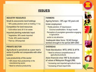 ISSUES INDUSTRY RESOURCE Small & uneconomic land holdings  * 65% paddy planters work on holding < 1 ha Competition for land resources * 6.36 million land; 83 % for estate Imported planting materials/ input * Vegetables: 95% seeds imported * Fruits: 40% seeds imported * Fish try: 25%imported FARMERS Ageing farmers : 39% age >55 years old Under employment * Paddy planters: 27 days/season Coconut smallholders: 16 days/ month Perception of youngsters generation engaging in agriculture sector is not attractive Inadequate labor force: 19,343 foreign workers brought in for period 2001-2003 PRIVATE SECTOR Agricultural is perceived as a poor man’s sector & profile not comparable with other sectors Low productivity of the sector 60% lesser than productivity in the manufacturing sector Need to enhance productivity OVERSEAS Trade liberalization: WTO, APEC & AFTA * Need to enhance competitiveness of agricultural products Asian financial crisis 1997 & devaluation of values of Malaysian Ringgit (RM) * Increasing cost imported agricultural inputs * Increasing of food import bills  