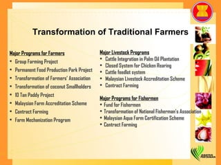 Transformation of Traditional Farmers Major Programs for Farmers Group Farming Project Permanent Food Production Park Project Transformation of Farmers’ Association  Transformation of coconut Smallholders 10 Tan Paddy Project Malaysian Farm Accreditation Scheme Contract Farming Farm Mechanization Program Major Livestock Programs Cattle Integration in Palm Oil Plantation Closed System for Chicken Rearing Cattle feedlot system Malaysian Livestock Accreditation Scheme Contract Farming Major Programs for Fishermen Fund for Fishermen Transformation of National Fisherman’s Association Malaysian Aqua Farm Certification Scheme Contract Farming 